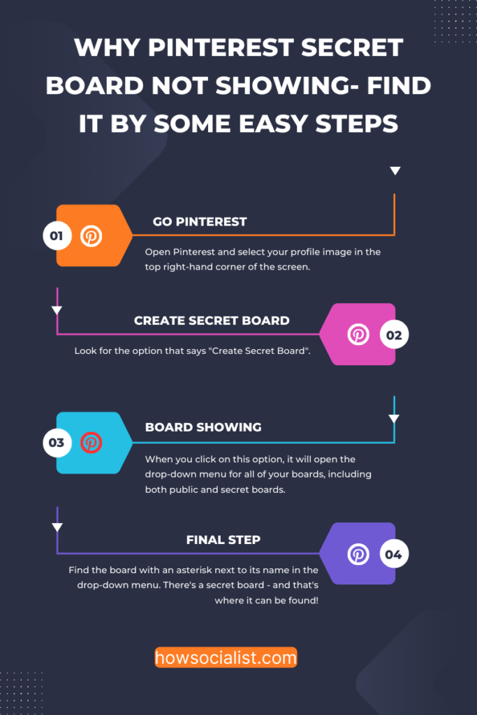 Why Pinterest Secret Board Not Showing- Find It By Some Easy Steps